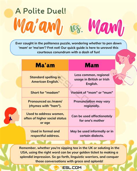 Miss vs. Ma'am: A Guide to Addressing Women Respectfully