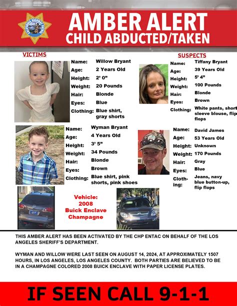 Missing Children: Understanding the Amber Alert System