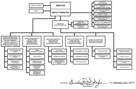 Mission and Structure of FBI International