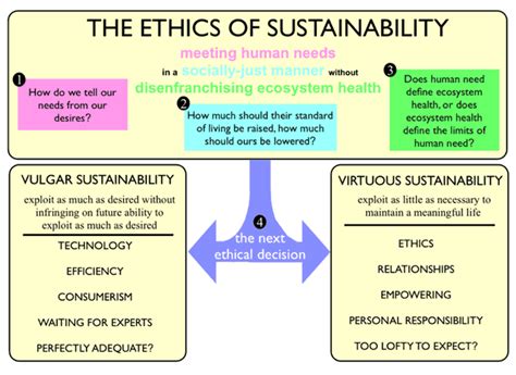 Mission and Values: A Foundation of Sustainability and Ethics