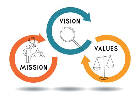 Mission and Vision: