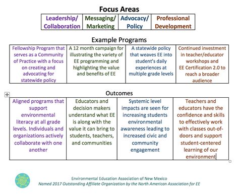 Mission and Vision: Environmental Advocacy and Education