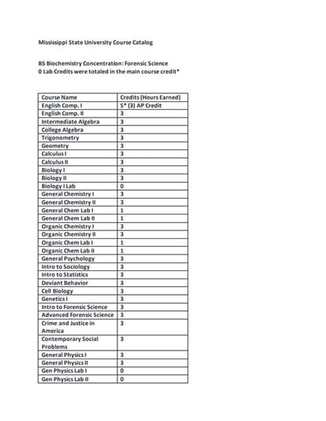 Mississippi State University Course Catalog