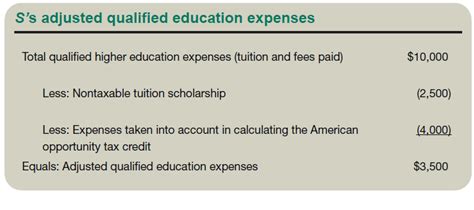 Missouri's State-Sponsored 529 Plan