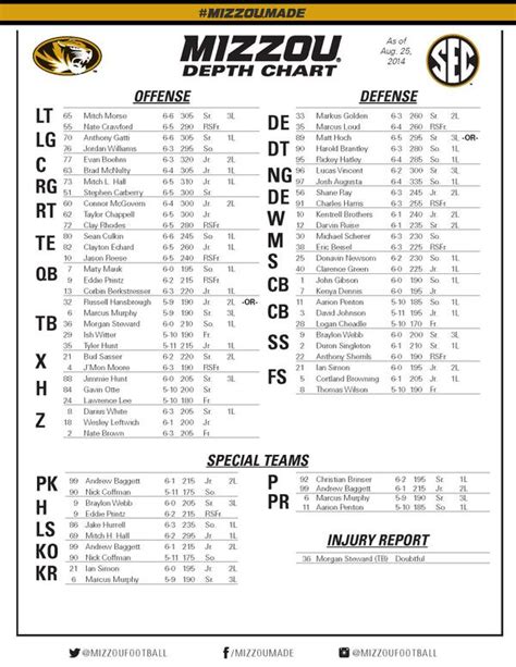 Missouri Qb Depth Chart