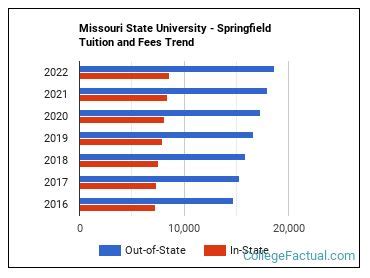 Missouri State Springfield Tuition: All You Need to Know