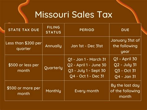 Missouri Vehicle Sales Tax: Understanding the Basics