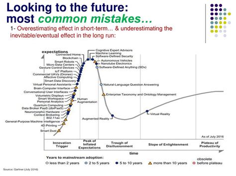 Mistake 1: Overestimating Short-Term Growth Potential