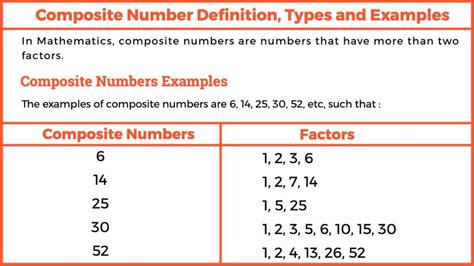 Mistaking 874380443 for a composite number: