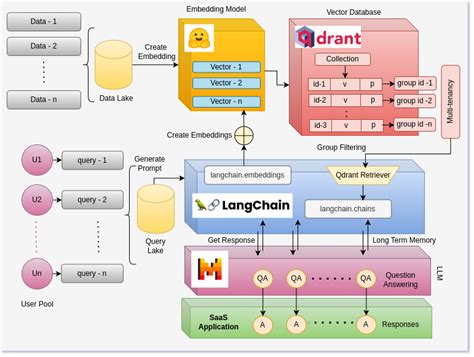 Mistral AI Chatbot: A Comprehensive Guide