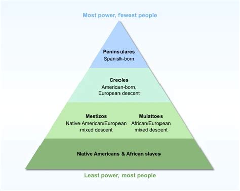 Mita System: A Comprehensive Definition for AP World History