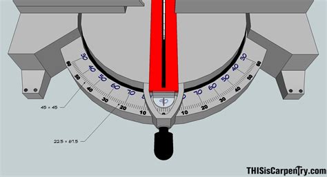 Miter Saw Angles Chart