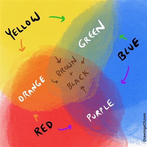 Mix Red, Green, and Blue: Unlocking the Power of Color Combination