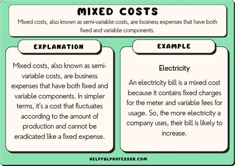 Mixed Expenses: A Comprehensive Guide to Managing Complex Financial Situations