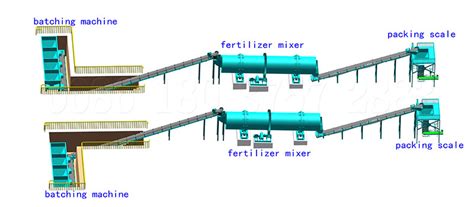 Mixed Fertilizer Production Line: A Comprehensive Guide