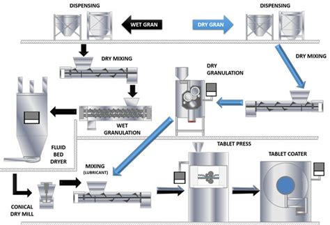 Mixing Granulator: The Ultimate Guide to Achieving Optimal Powder Properties