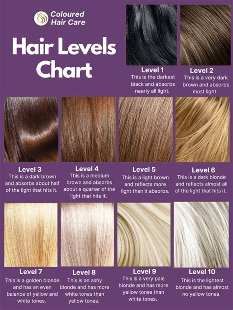 Mixing Hair Colors Chart