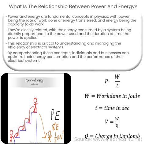 Mixing Power and Energy: