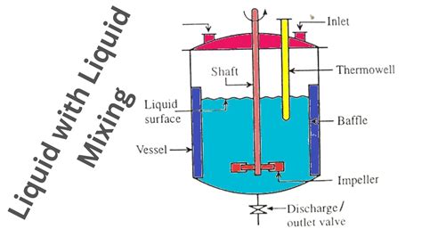 Mixing liquids in chemical processes: