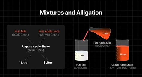 Mixing up the formulas: