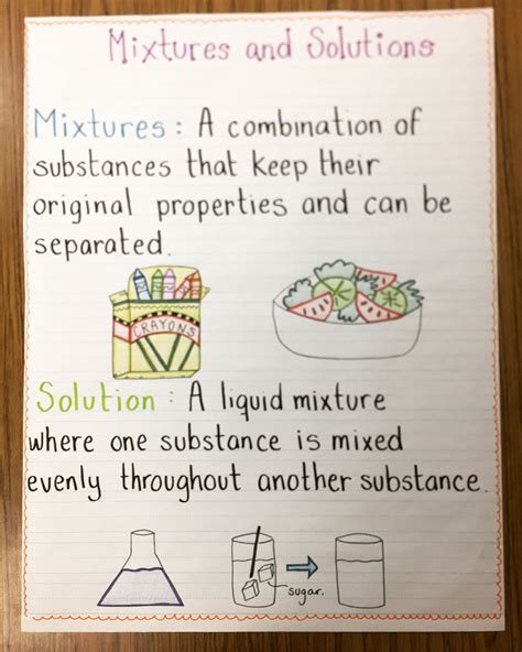 Mixture And Solution Anchor Chart