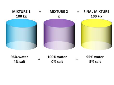 Mixture Problems With Solution Epub