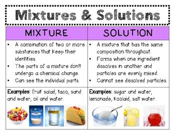 Mixtures And Solutions Anchor Chart