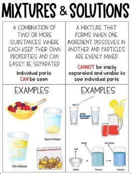 Mixtures And Solutions Information Epub