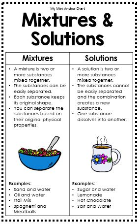 Mixtures And Solutions Stemscopes Doc