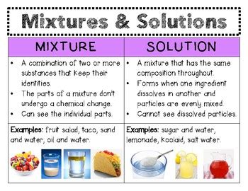 Mixtures Vs Solutions 5th Grade Reader