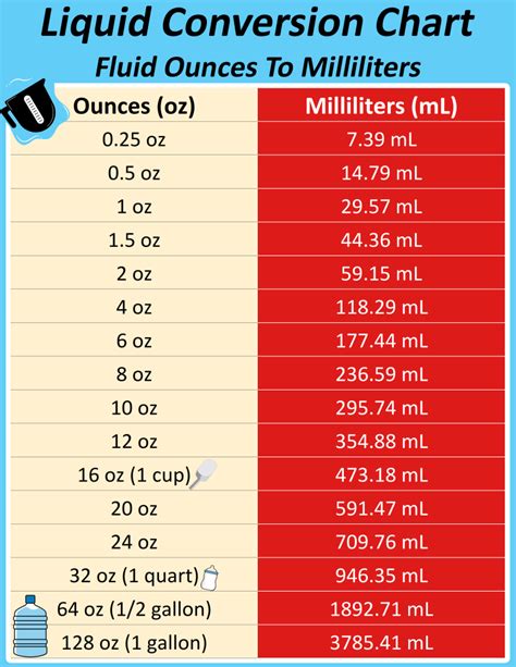 Ml Ounces Conversion Chart