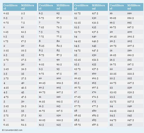 Ml To Cc Conversion Chart