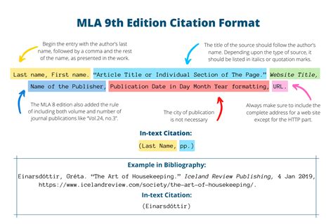 Mla In Text Citation For Website Catalog