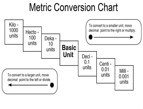 Mm Cm Conversion Chart