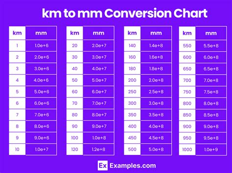 Mm To Km Chart