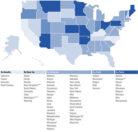 Mn 529 State Tax Deduction: The Ultimate Guide for 2023