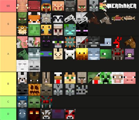 Mob Tier List