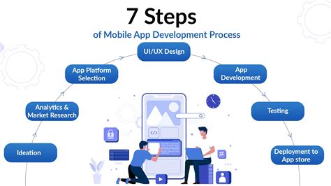 Mobile Application Development Book List. - Madison Media Institute PDF Book PDF