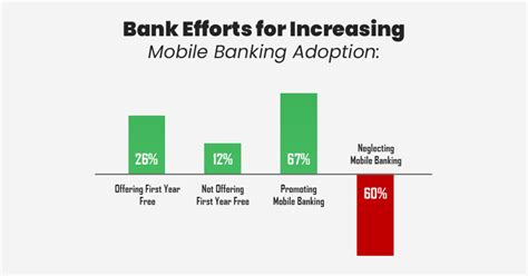 Mobile Banking Adoption: