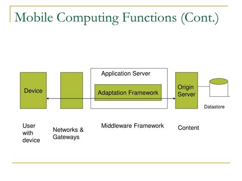 Mobile Computation with Functions PDF
