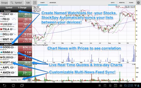 Mobile Stock Price Today: A Real-Time Analysis