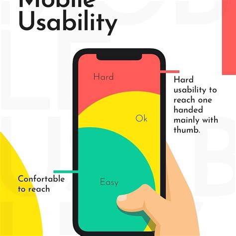 Mobile Usability Reader