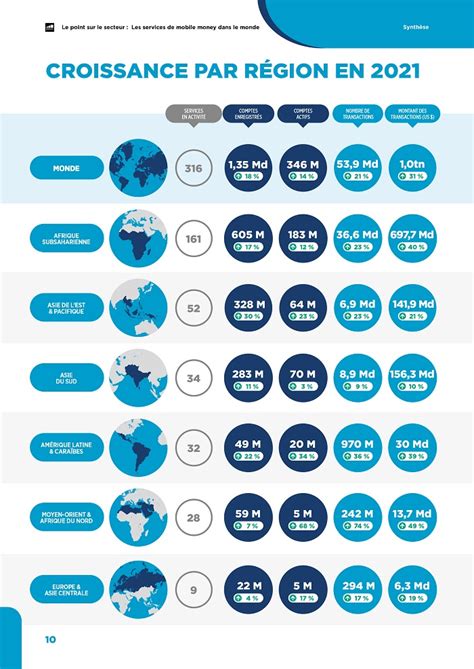 Mobile money: