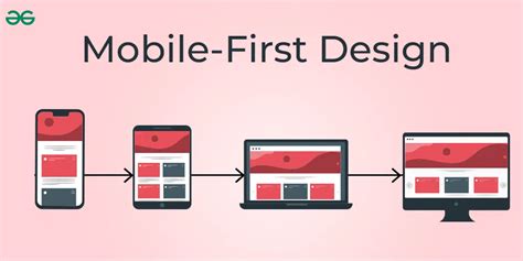 Mobile-First Approach: