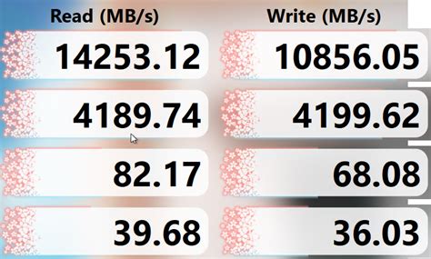 MochaHost website speed test results graph