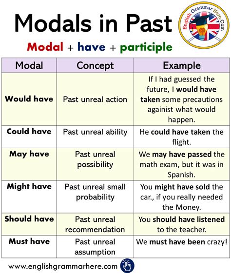 Modals & Sentence 4th Print Reader