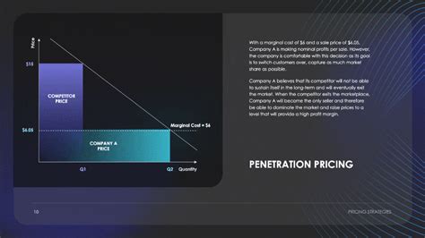 Mode Pricing: A Guide to Unlocking Value