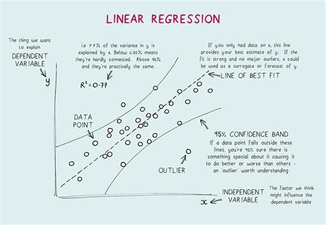 Model 1: Linear Regression