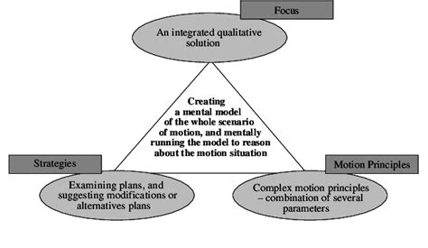 Model Based Reasoning Science PDF