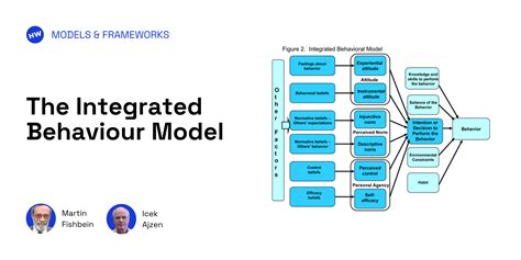 Model Behavior Epub